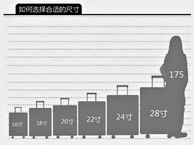 拉杆行李箱加工尺寸